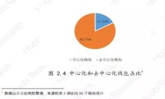   数字货币吸金模式详解：