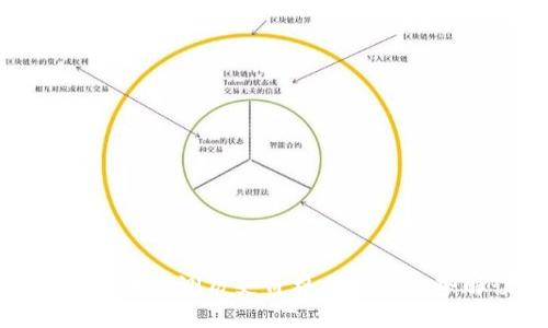 数字货币内测历史价格分析与趋势解读