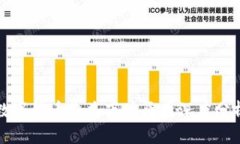 数字货币收益下跌原因深