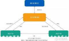 央行数字货币界面解析：