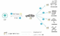 数字货币MNE的全面解析：投资机会与风险