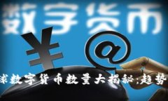 2019年全球数字货币数量大