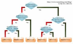 如何在TP钱包中转换ERC20代币