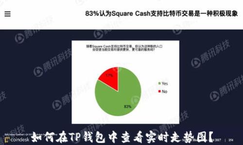 
如何在TP钱包中查看实时走势图？