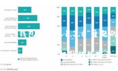 以下是围绕“tp钱包新版本1.3.6”主题